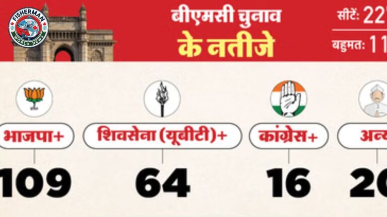 BMC Election Results 2026