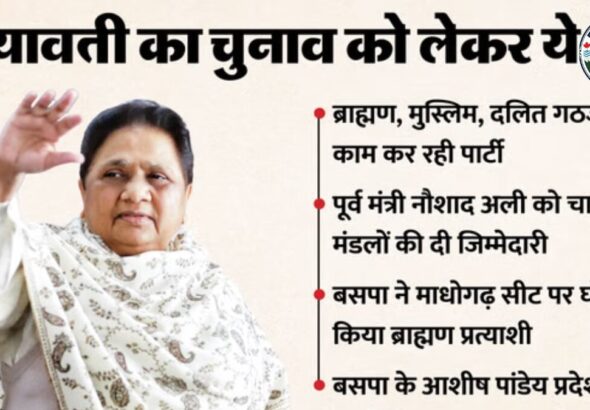 2027 यूपी विधानसभा चुनाव