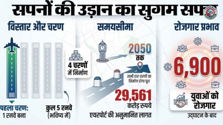 जेवर एयरपोर्ट से कब शुरू होंगी उड़ानें?