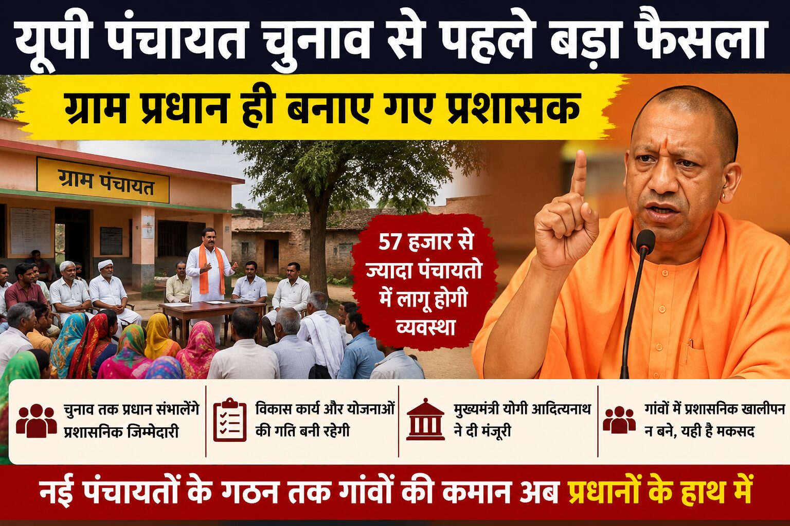 यूपी पंचायत चुनाव