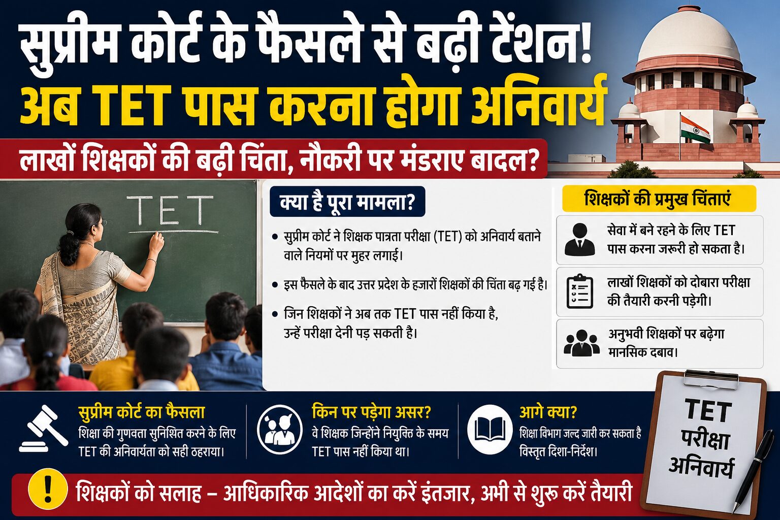 सुप्रीम कोर्ट के TET अनिवार्यता संबंधी