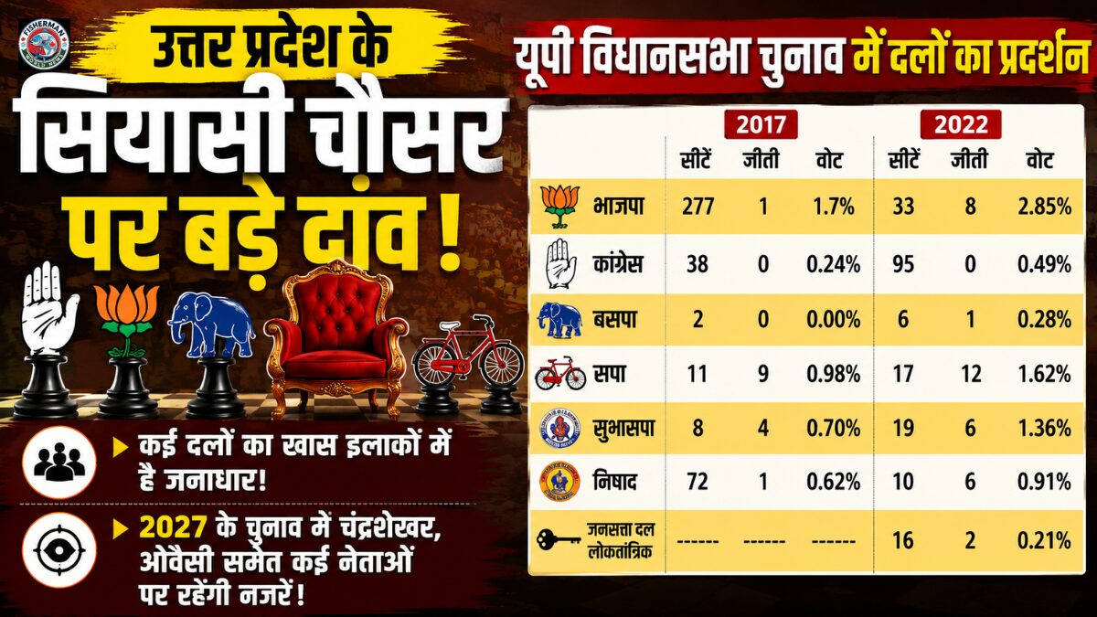उत्तर प्रदेश विधानसभा चुनाव 2027